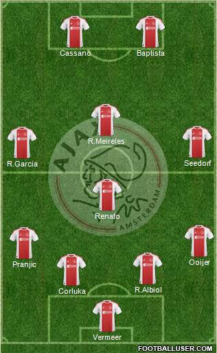 AFC Ajax Formation 2011