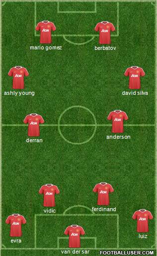 Manchester United Formation 2011