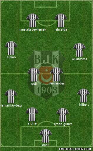 Besiktas JK Formation 2011