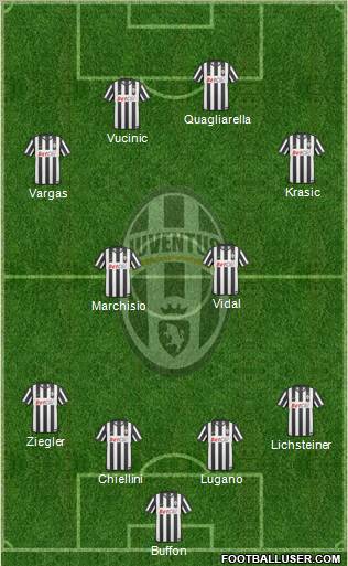 Juventus Formation 2011