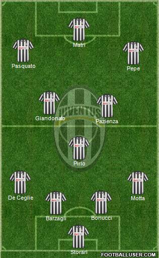 Juventus Formation 2011