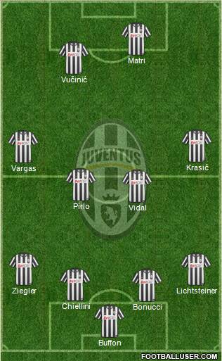 Juventus Formation 2011