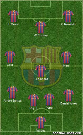 F.C. Barcelona Formation 2011