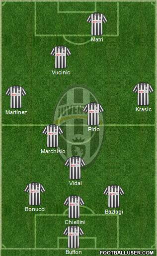 Juventus Formation 2011