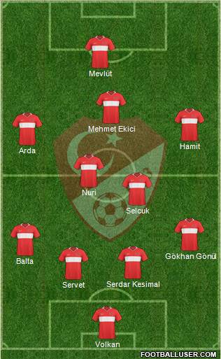Turkey Formation 2011