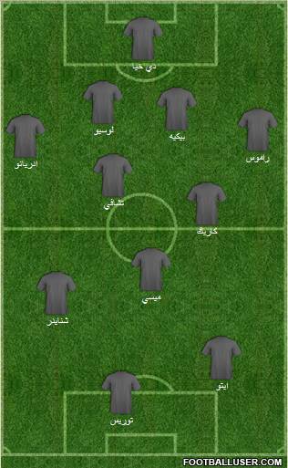 Dream Team Formation 2011