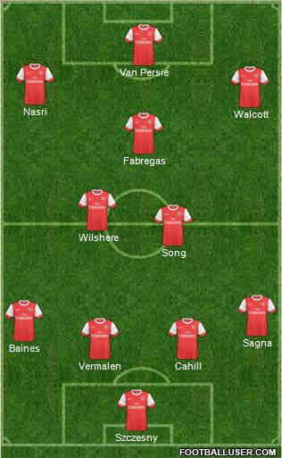 Arsenal Formation 2011