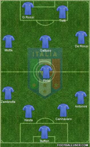 Italy Formation 2011