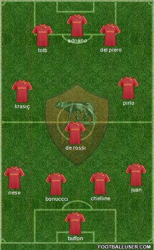 AS Roma Formation 2011