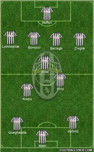 Juventus Formation 2011
