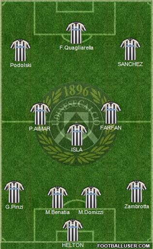 Udinese Formation 2011