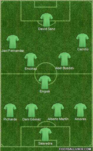 Fifa Team Formation 2011