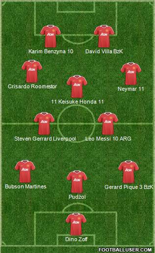 Manchester United Formation 2011