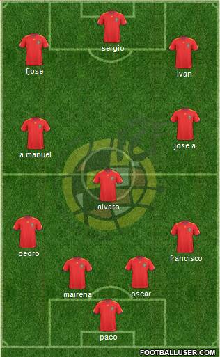 Spain Formation 2011