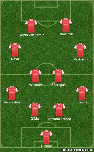 Arsenal Formation 2011