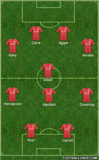 Liverpool Formation 2011