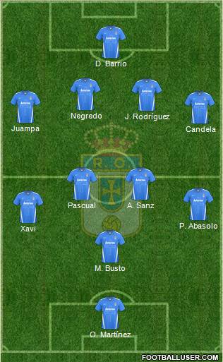 Real Oviedo S.A.D. football formation