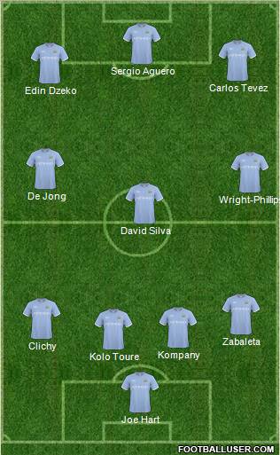 Manchester City Formation 2011