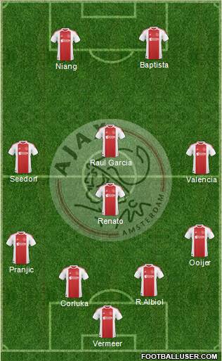 AFC Ajax Formation 2011