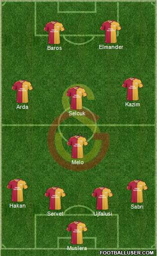 Galatasaray SK Formation 2011
