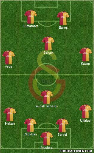 Galatasaray SK Formation 2011