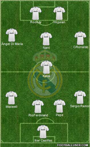 Real Madrid C.F. Formation 2011