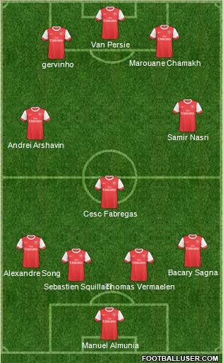 Arsenal Formation 2011