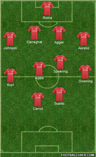 Liverpool Formation 2011