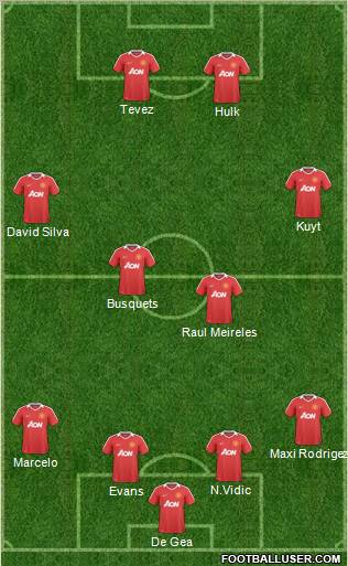 Manchester United Formation 2011