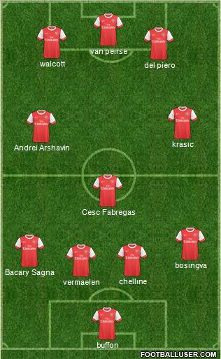 Arsenal Formation 2011