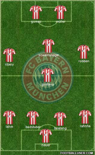 FC Bayern München Formation 2011