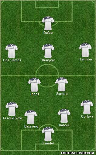 Tottenham Hotspur Formation 2011