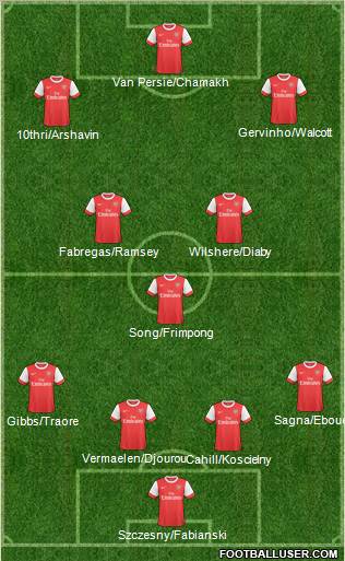 Arsenal Formation 2011