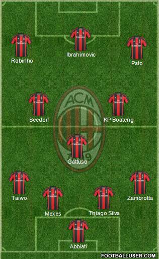 A.C. Milan Formation 2011