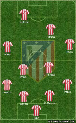 C. Atlético Madrid S.A.D. Formation 2011