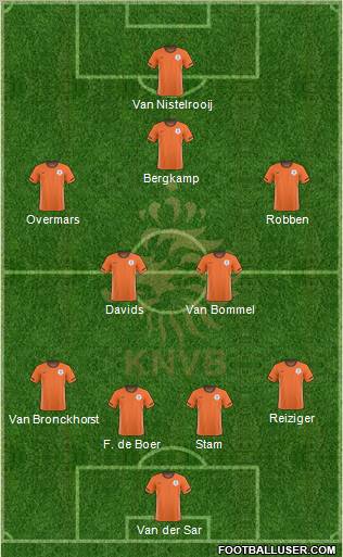 Holland Formation 2011