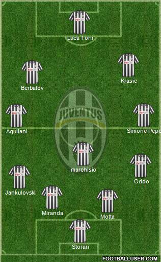 Juventus Formation 2011