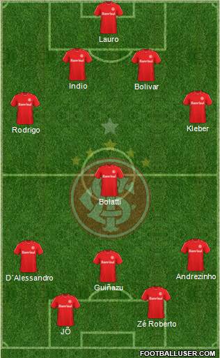 SC Internacional Formation 2011