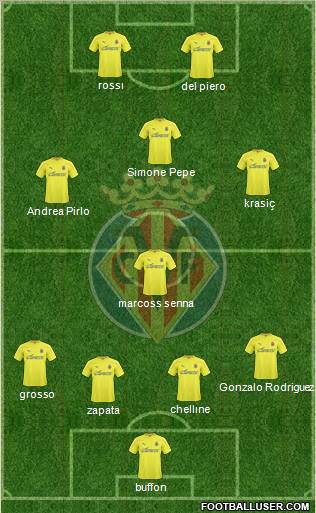 Villarreal C.F., S.A.D. Formation 2011