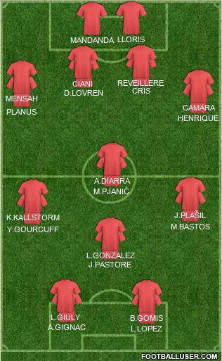 Football Manager Team Formation 2011