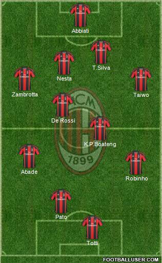 A.C. Milan Formation 2011