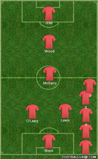 Champions League Team Formation 2011