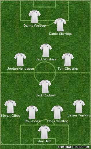 England Formation 2011
