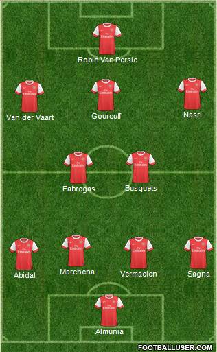 Arsenal Formation 2011