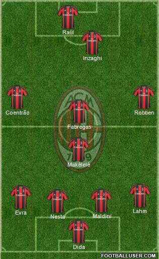 A.C. Milan Formation 2011