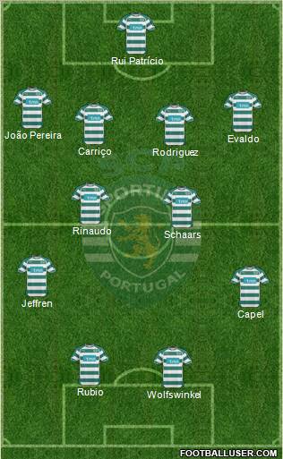 Sporting Clube de Portugal - SAD Formation 2011