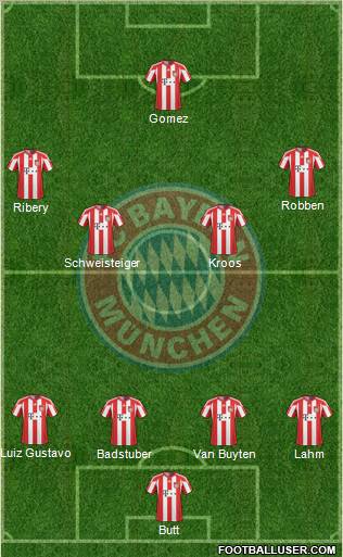 FC Bayern München Formation 2011