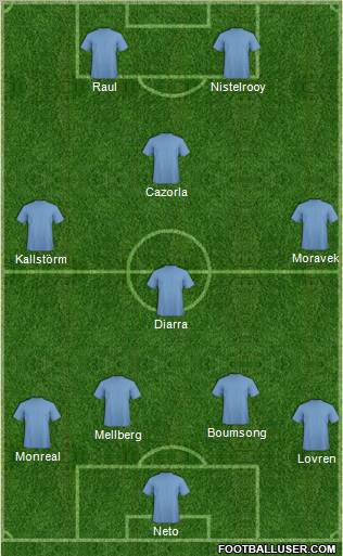 Dream Team Formation 2011