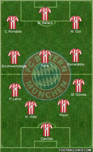FC Bayern München Formation 2011