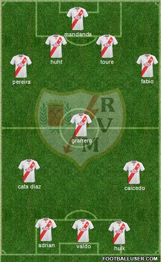 Rayo Vallecano de Madrid S.A.D. Formation 2011